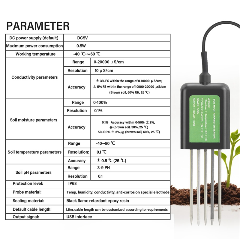 CQMF-Smart Garten Boden PH Met – Smart Garden Nutrients Bewertung und Preis