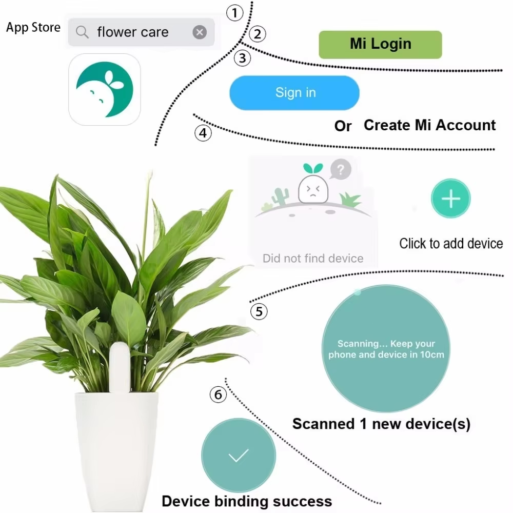 Intelligenter Bodentester Blum – Smart Garden Nutrients Bewertung und Preis