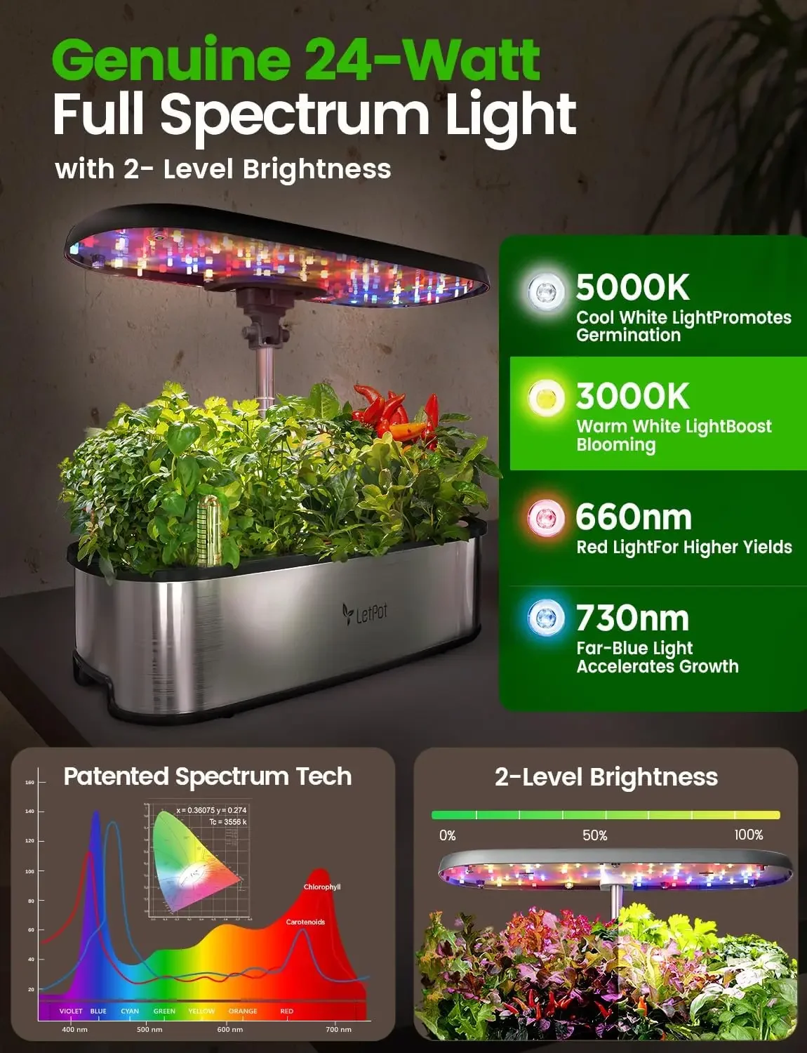 LETPOT LPH-SE Hydroponisches A – Smart Garden System Bewertung und Preis