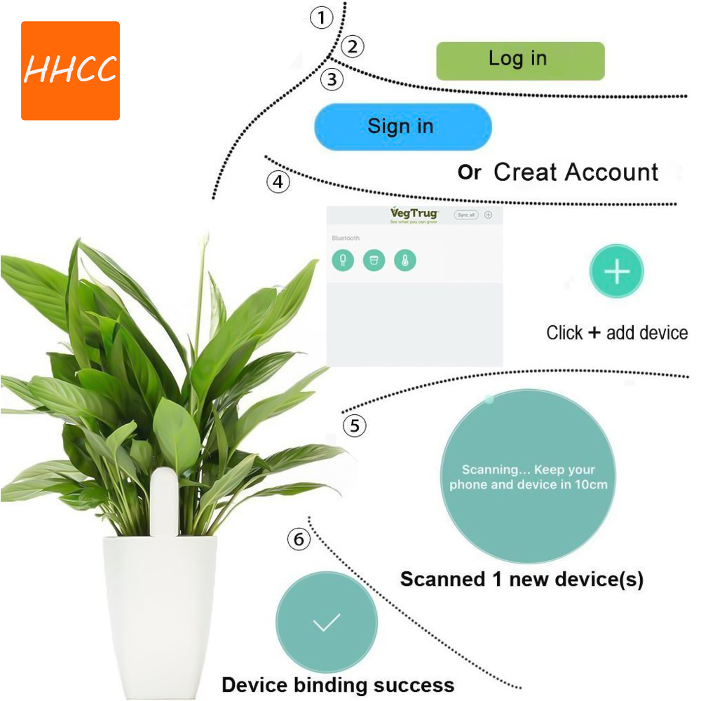 HHCC Blumenpflege Intelligente – Smart Garden Xiaomi Bewertung und Preis