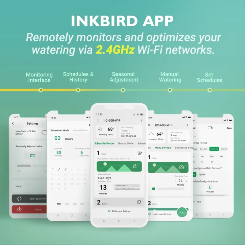 Inkbird IIC-600-WIFI 6-Zonen S – Smart Garden Is Bewertung und Preis